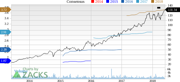 Monolithic Power Systems (MPWR) reported earnings 30 days ago. What's next for the stock? We take a look at earnings estimates for some clues.