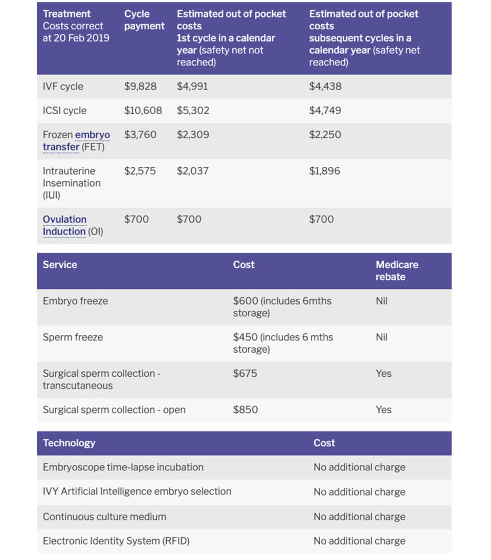 A list of out-of-pocket costs for fertility treatment and associated IVF services with IVFAustralia. 