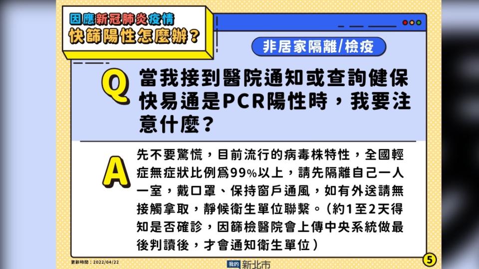 當我接到醫院通知或查詢健保快易通是PCR陽性時，我要注意什麼。（圖／新北市政府）