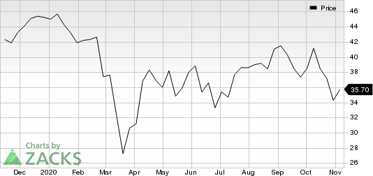 Boston Scientific Corporation Price