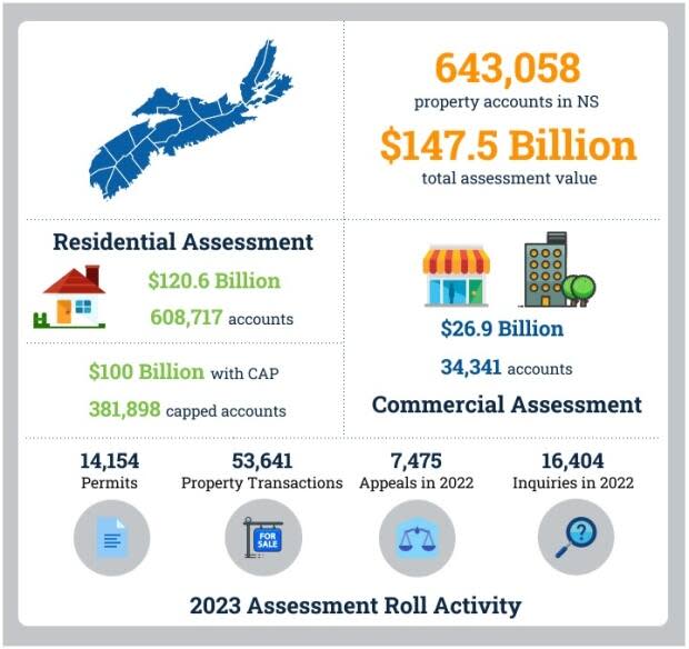 Submitted by Property Valuation Services Corp.