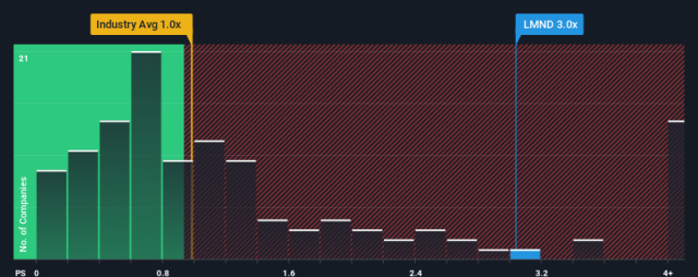 Bradesco shows equity meltdowns aren't just for growth stocks