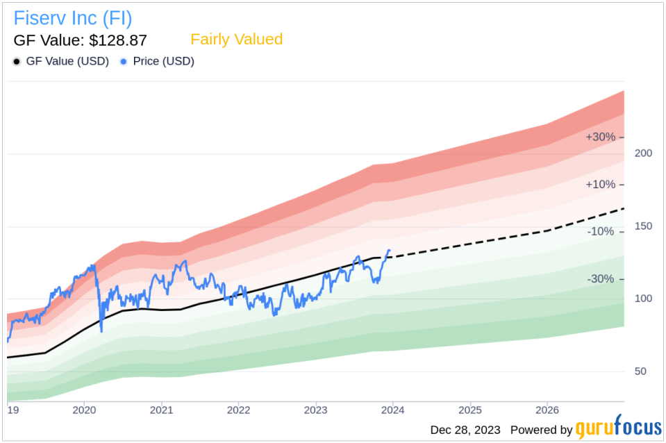 Fiserv Inc CFO Robert Hau Sells 188,088 Shares