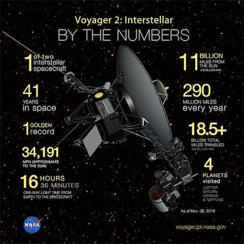 Voyager 2: by numbers  - Credit: Nasa