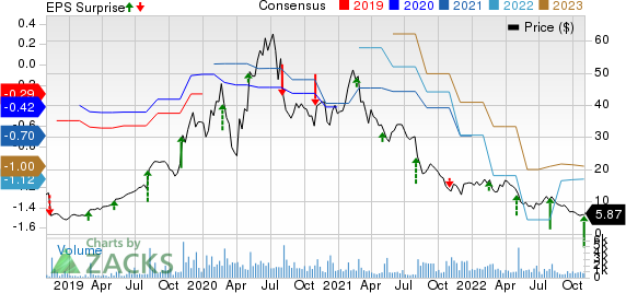 EverQuote, Inc. Price, Consensus and EPS Surprise