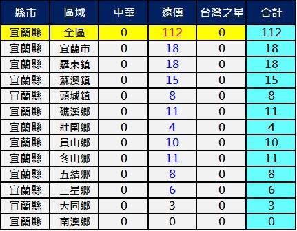 全台2600Mhz基地台最新數量統計8/28