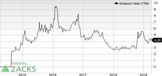 H&E Equipment Services, Inc. Dividend Yield (TTM)