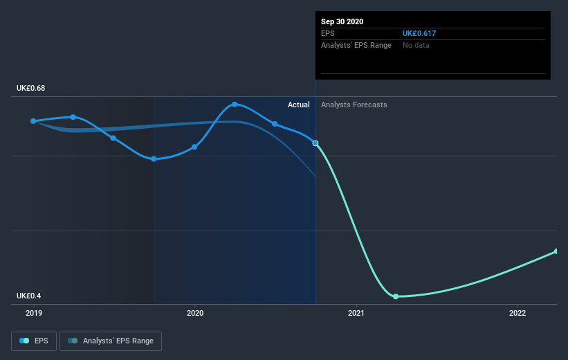 earnings-per-share-growth