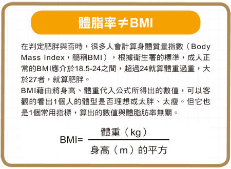 這樣測量體脂肪才準確! 