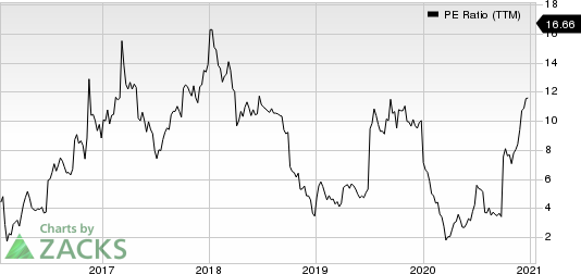 Navios Maritime Partners LP PE Ratio (TTM)