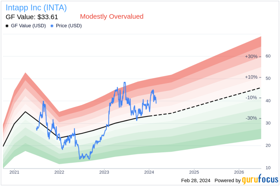 Director Ralph Baxter Sells 30,000 Shares of Intapp Inc (INTA)