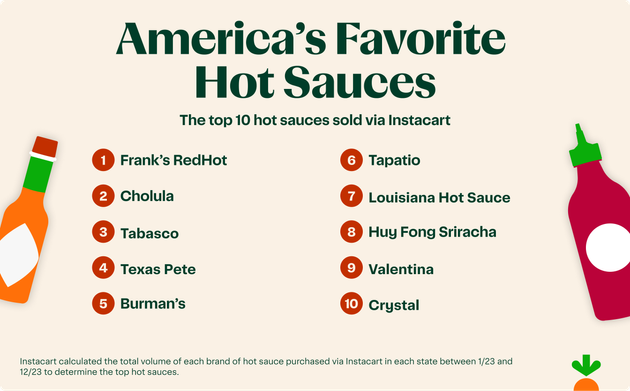 Must-Have Hot Sauces That Culinary Experts Swear By