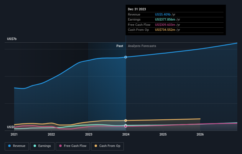 earnings-and-revenue-growth