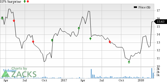 Fogo de Chao's (FOGO) fourth-quarter 2017 earnings are likely to gain from the company's commitment to drive sales through price optionality and value offerings to customers.