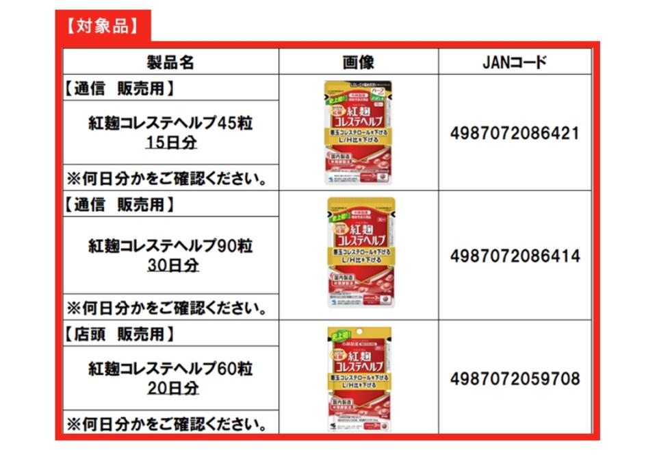 日本小林製藥22日表示，旗下含有紅麴成分的營養補充劑恐會導致腎臟疾病，目前自主回收三款相關產品，並呼籲已經購買的民眾停止服用。（圖取自日本小林製藥網站）