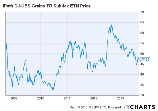 JJG Chart