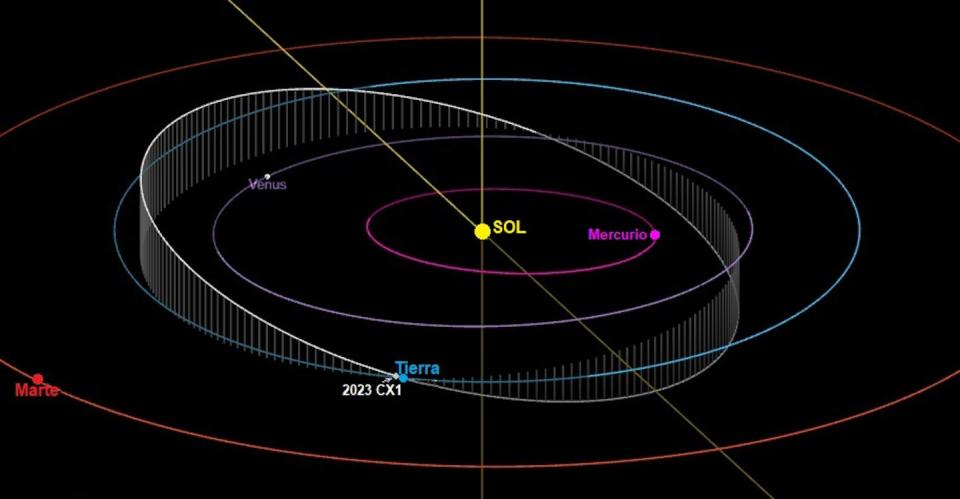 En blanco e inclinada sobre el plano de la eclíptica vemos la órbita del asteroide 2023 CX1, que se muestra al lado de la Tierra en el mismo momento de su impacto. Imagen: cortesía del Center for Near Earth Objects Studies (JPL/Small-Body Database Lookup)