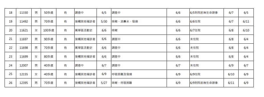 （指揮中心提供）