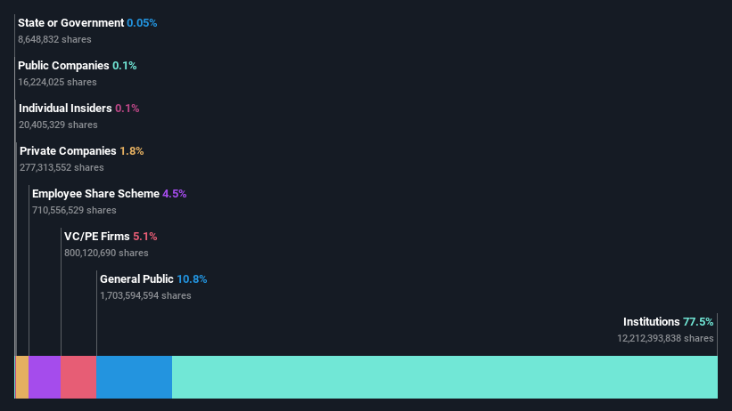 ownership-breakdown