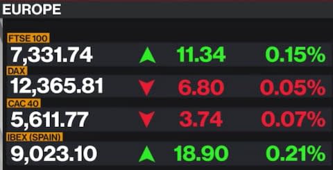 Bloomberg TV - Credit: Bloomberg TV