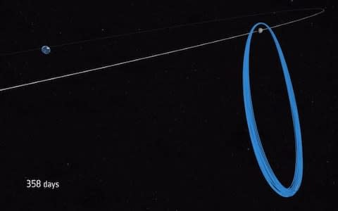 The eliptical orbit will look like a halo from Earth - Credit: ESA