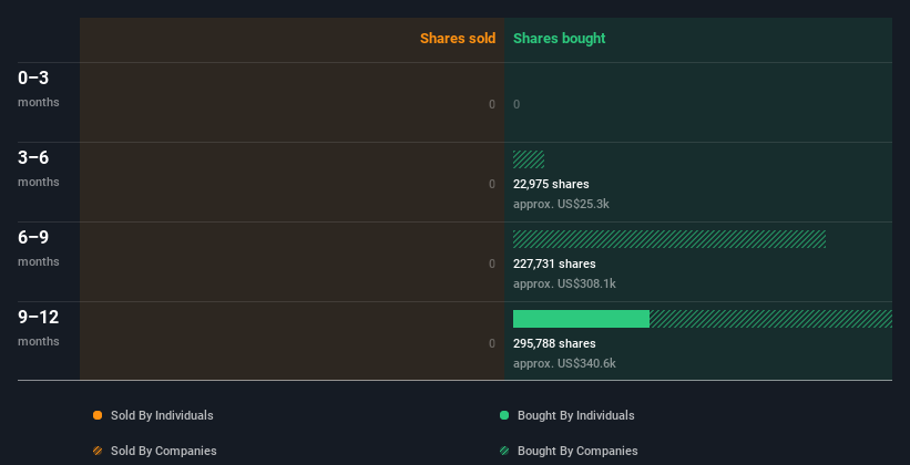 insider-trading-volume