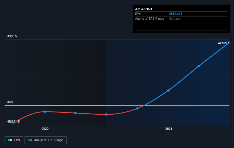 earnings-per-share-growth