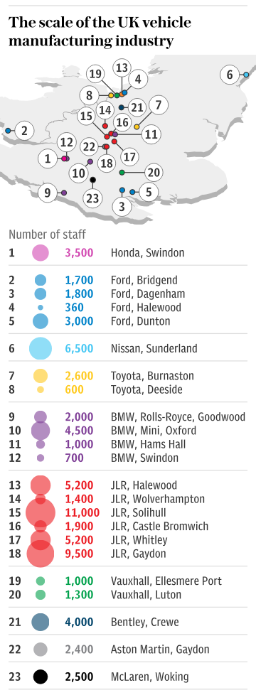 The scale of the UK car industry