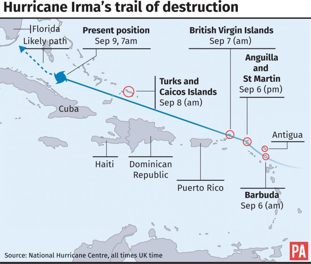 Hurricane Irma's trail of destruction