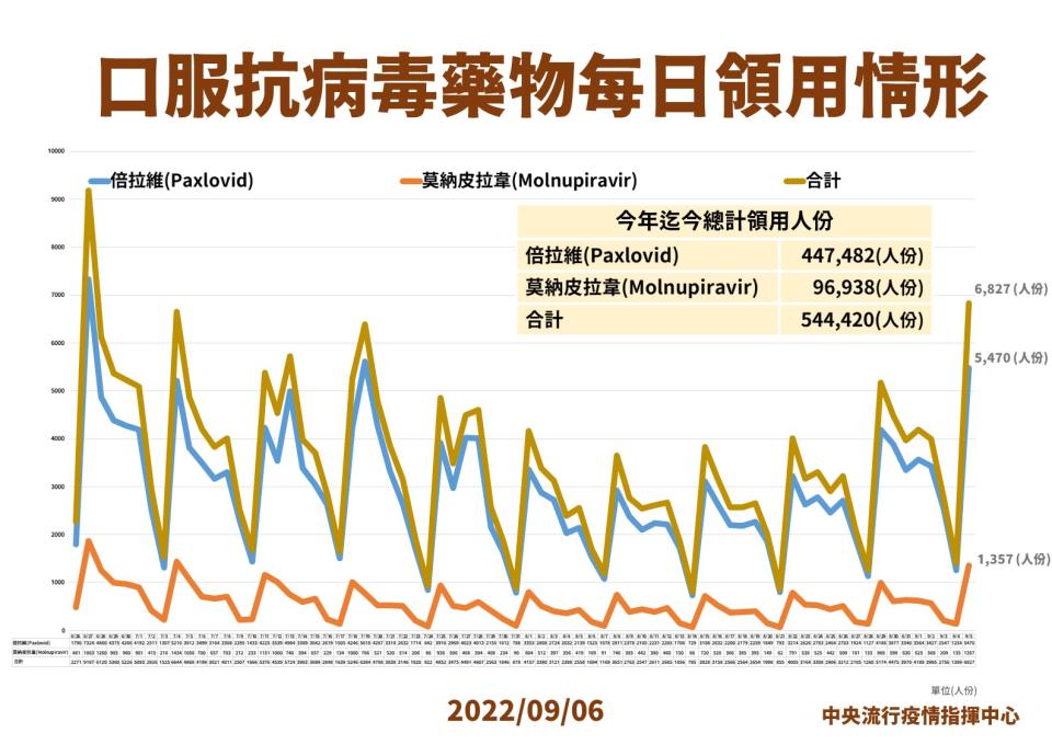 指揮中心提供