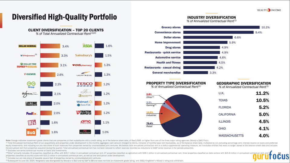 Realty Income: Get in on this dividend-paying aristocrat