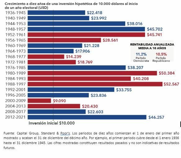 capitalgroup_economia4