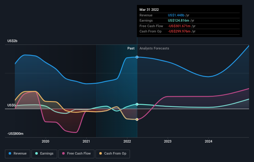 earnings-and-revenue-growth