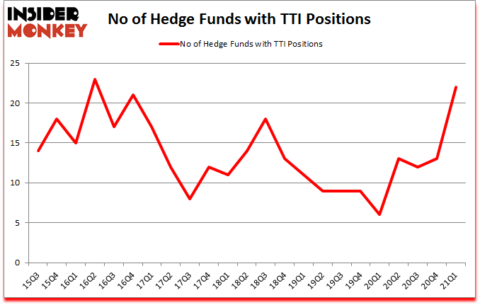 Is TTI A Good Stock To Buy?