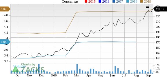 Palo Alto Networks (PANW) seems well-positioned for future earnings growth and it is seeing rising earnings estimates as well, coupled with a solid Zacks Rank.