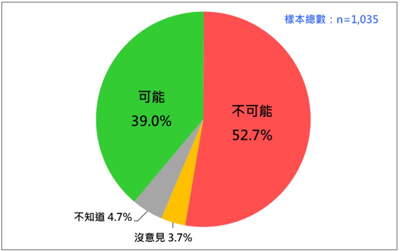 民意基金會16日上午發布「裴洛西訪台、中國軍演與台灣民意」民調記者會資料。（圖／記者盧素梅攝影)