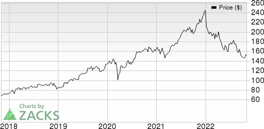 Zoetis Inc. Price and EPS Surprise