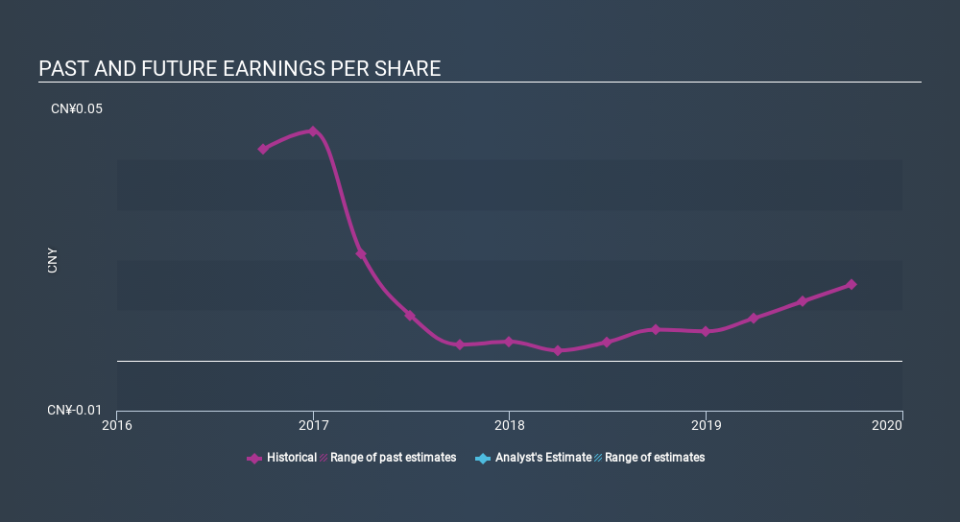 SEHK:1663 Past and Future Earnings, February 19th 2020