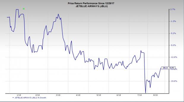 You Should Scrap JetBlue (JBLU) Stock From Your Portfolio Now