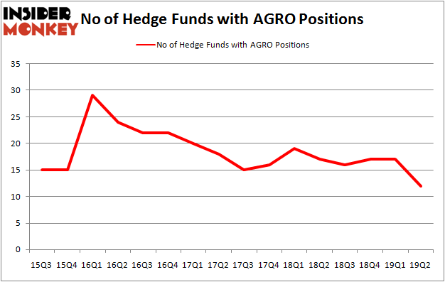 AGRO_oct2019