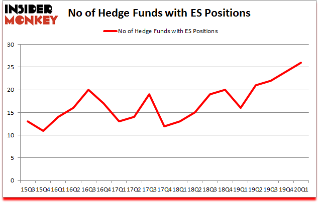 Is ES A Good Stock To Buy?