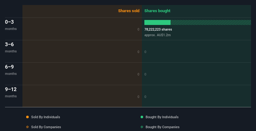 insider-trading-volume