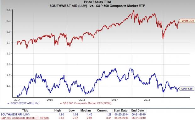 Luv shop stock split