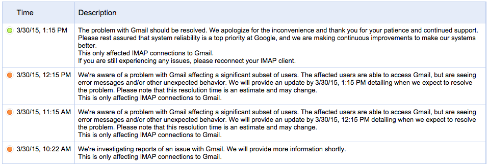 Gmail down