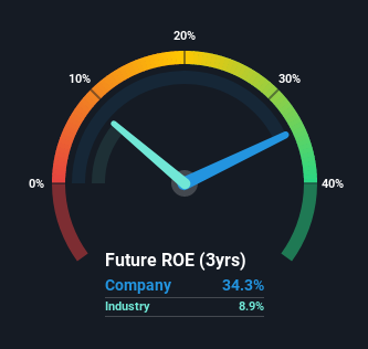 roe