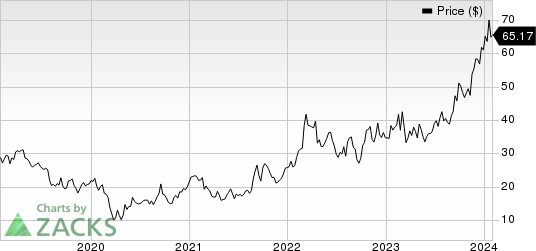 Warrior Met Coal Price