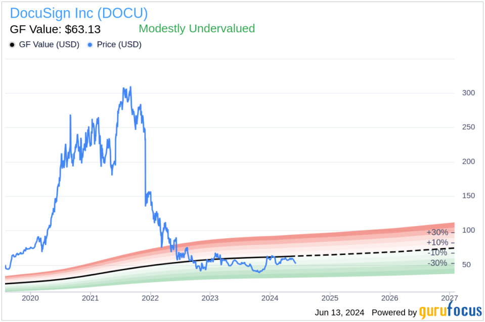 Insider Sale: Chief Legal Officer James Shaughnessy Sells Shares of DocuSign Inc (DOCU)