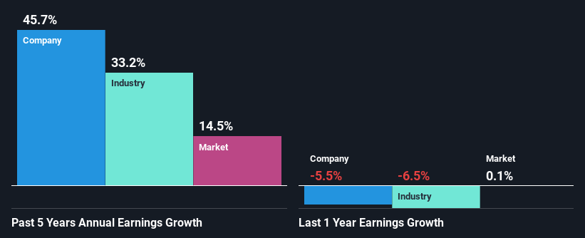 past-earnings-growth