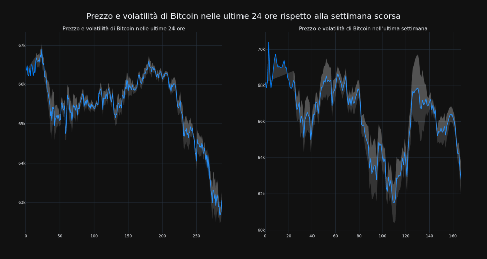 price_chart