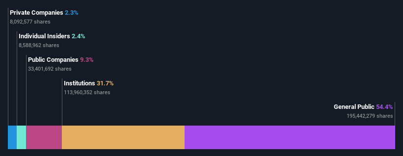 ownership-breakdown